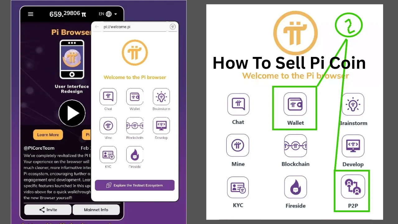 how to sell pi coin